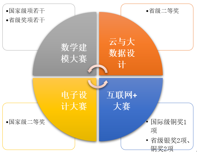 財經排名類專業有哪些_財經類專業排名_財經類專業排名前十的大學